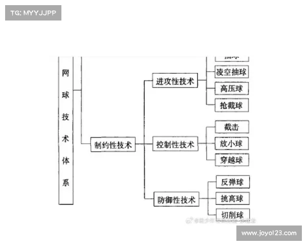 网球比赛规则全解析:从发球到计分,了解比赛中的每一项细则 网球比赛规则全解析:从发球到计分,了解比赛中的每一项细则