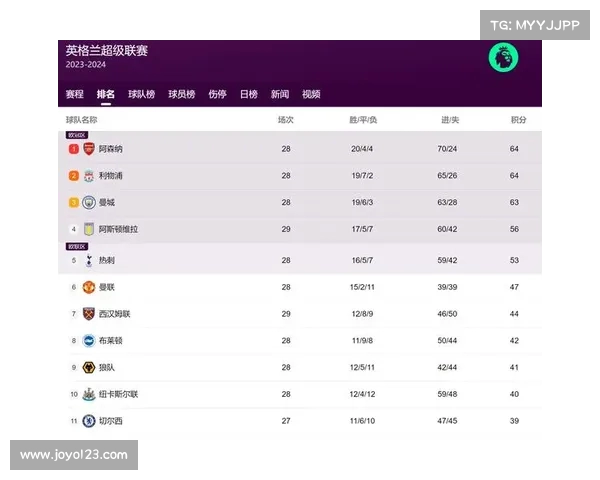 英超防线新格局:顶级后卫如何改变比赛走势与战术格局 英超防线新格局:顶级后卫如何改变比赛走势与战术格局