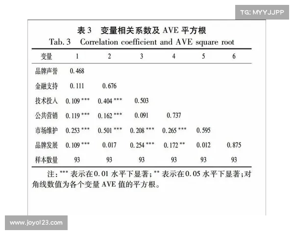 网球比赛中运动员跑动距离分析及其对比赛表现的影响研究 网球比赛中运动员跑动距离分析及其对比赛表现的影响研究